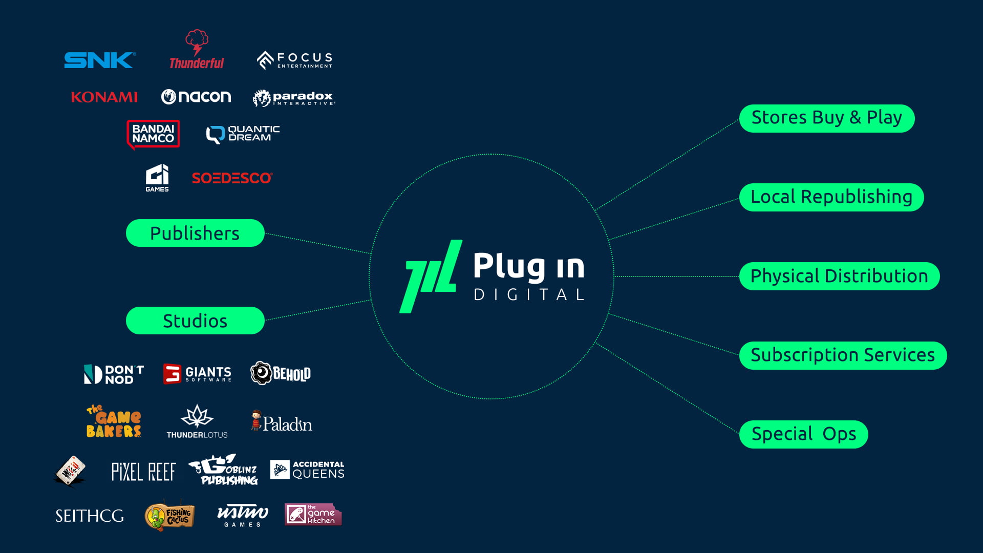 PID_Schema Plug-In-Digital's-activity-diagram